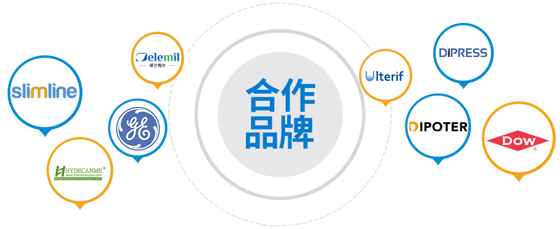 顶级品牌联手打造